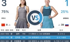开云官网:郑钦文WTA1000马德里站最新赛程 郑钦文vs波塔波娃比赛直播时间